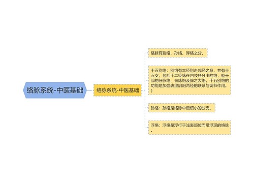 络脉系统-中医基础