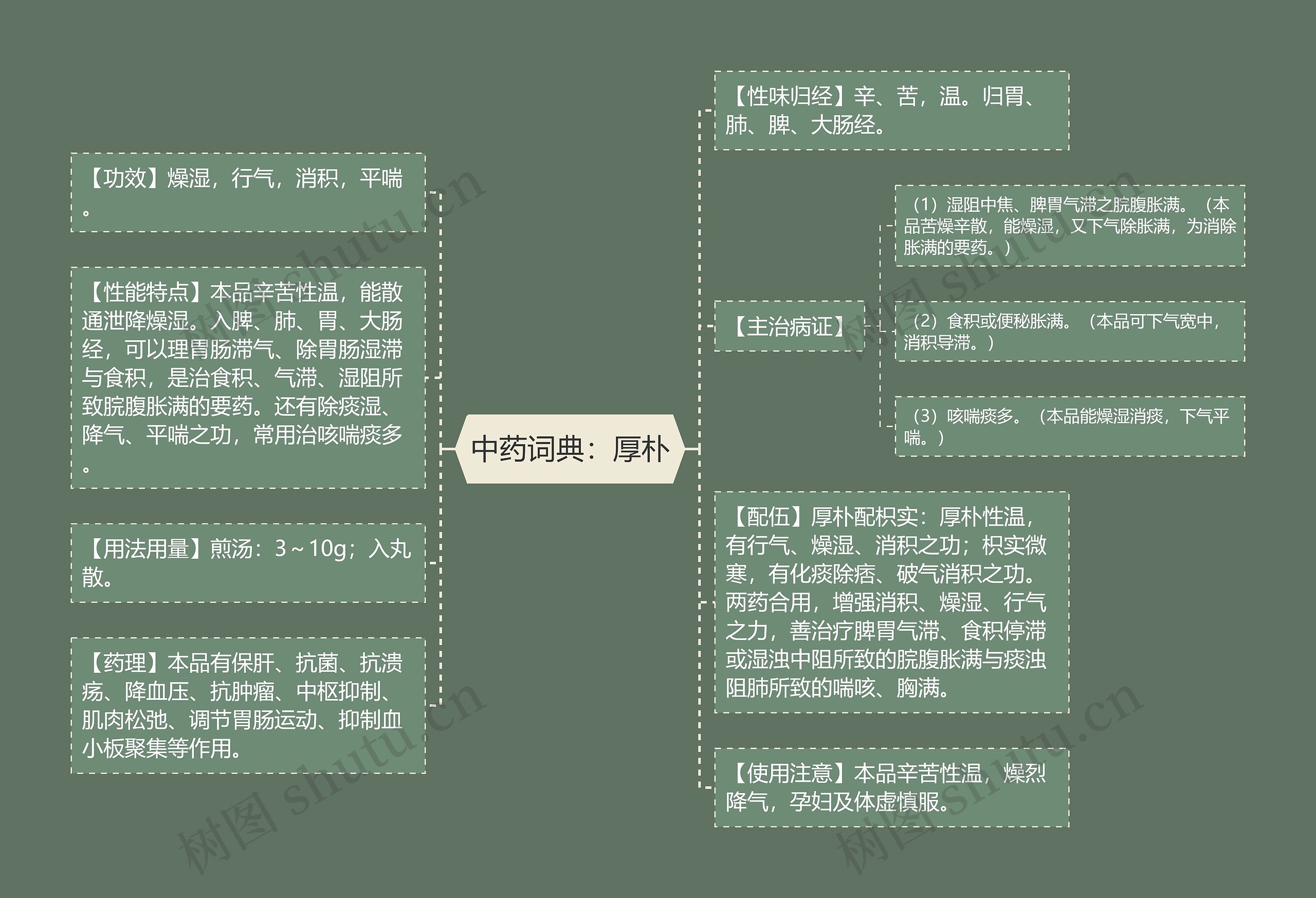 中药词典：厚朴思维导图