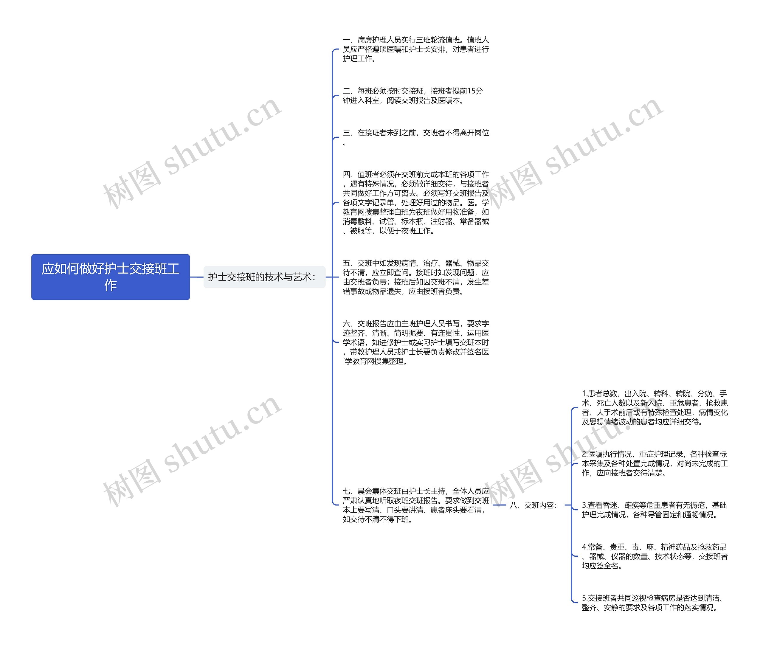 应如何做好护士交接班工作思维导图