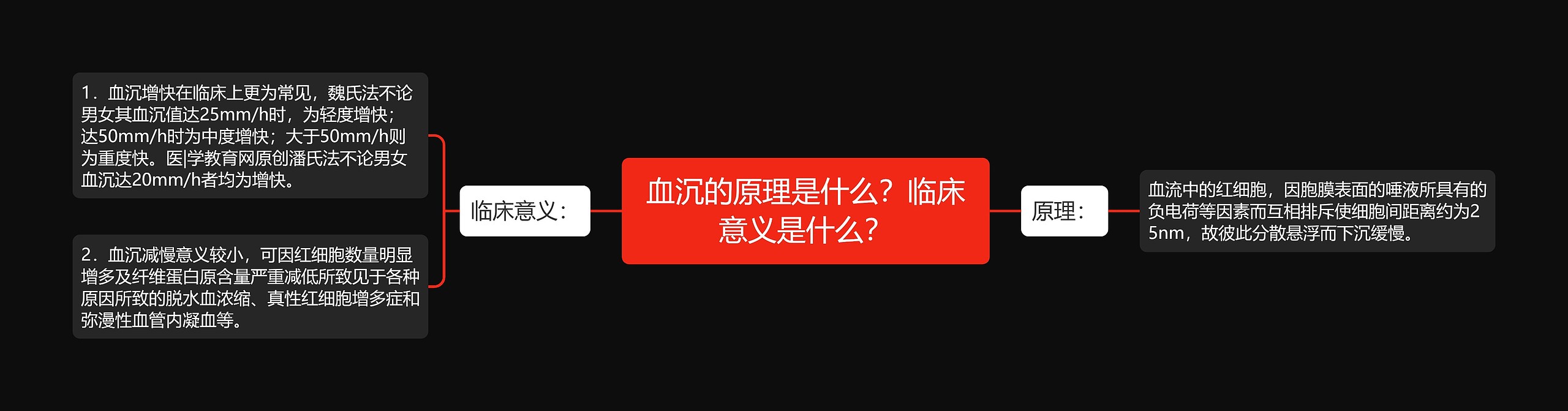 血沉的原理是什么？临床意义是什么？