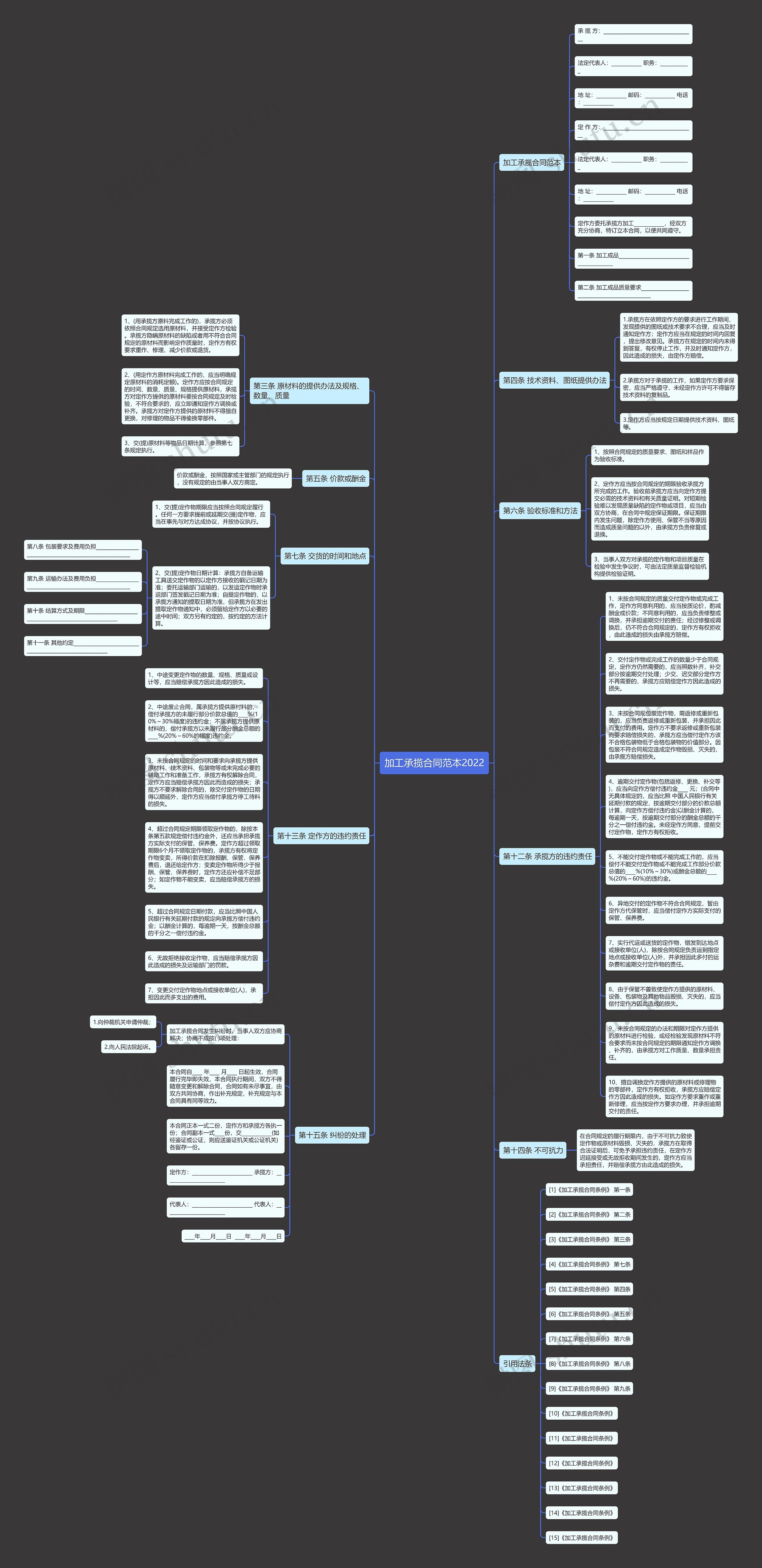 加工承揽合同范本2022思维导图