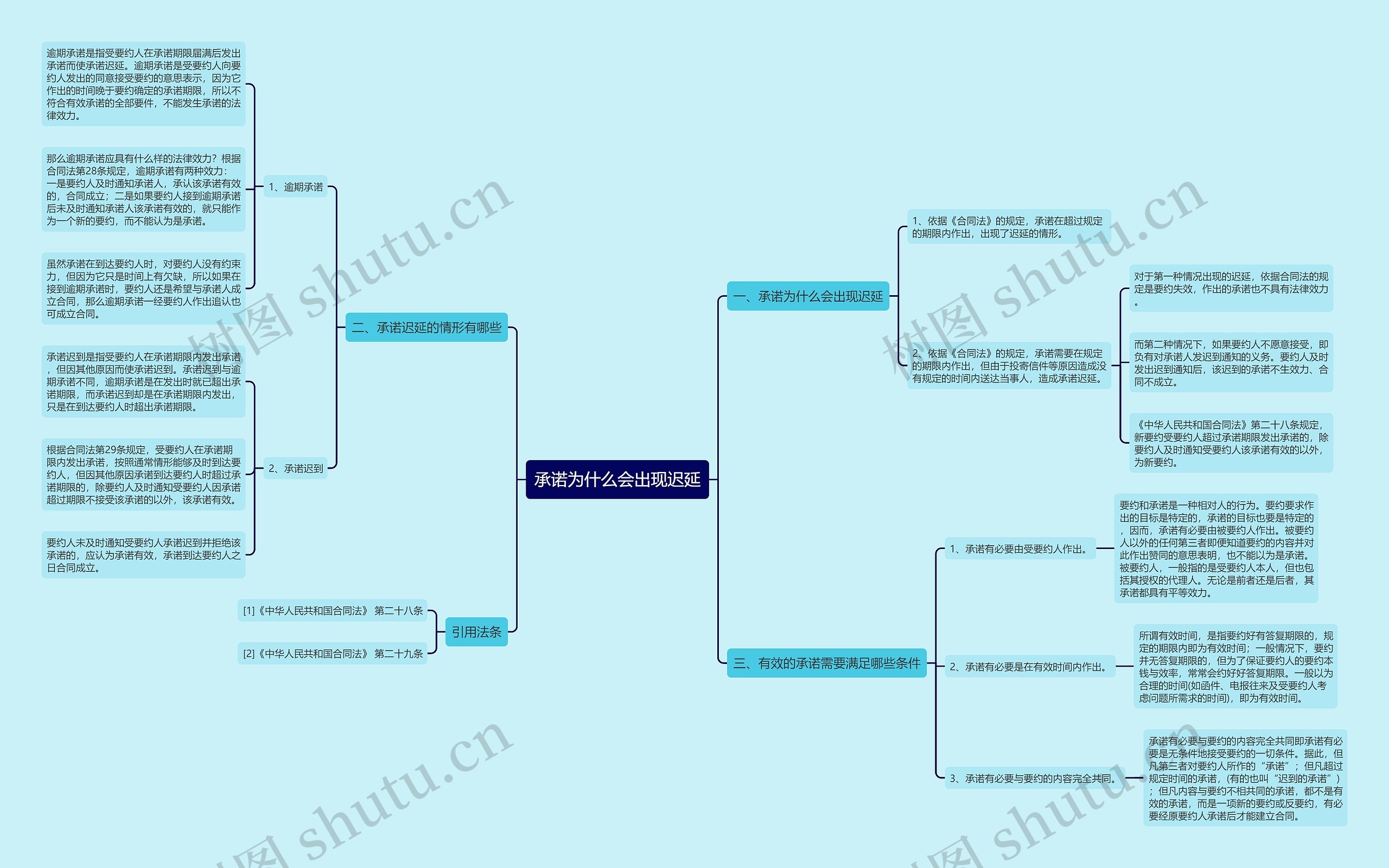 承诺为什么会出现迟延 承诺为什么会出现迟延