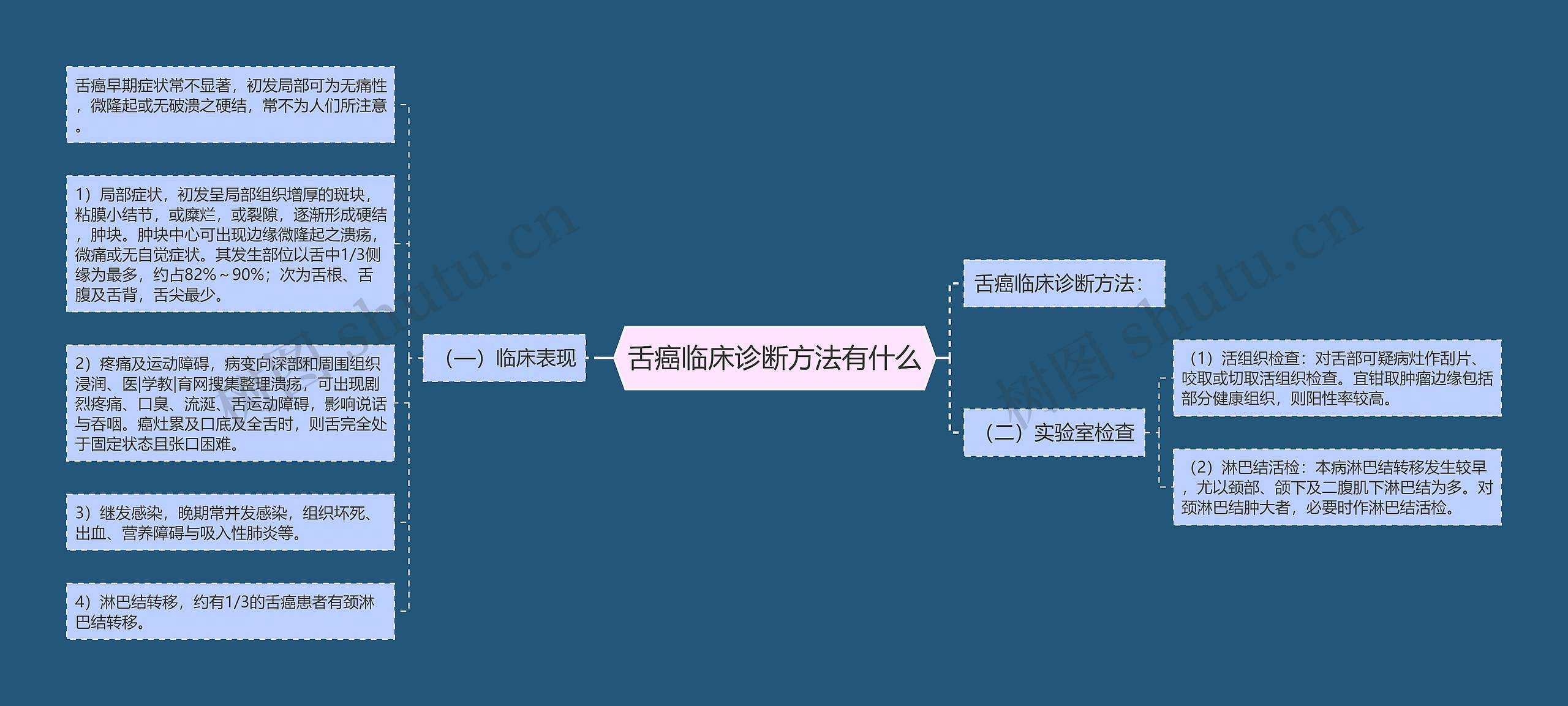 舌癌临床诊断方法有什么