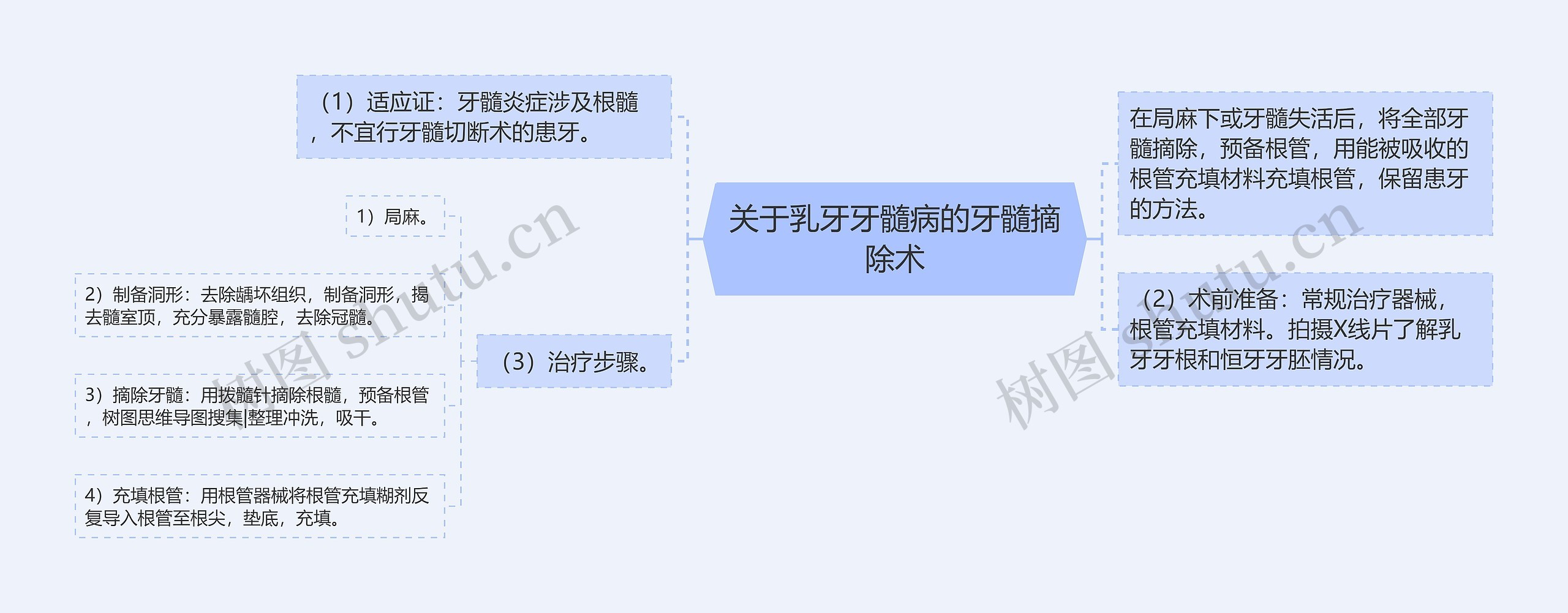 关于乳牙牙髓病的牙髓摘除术 关于乳牙牙髓病的牙髓摘除术