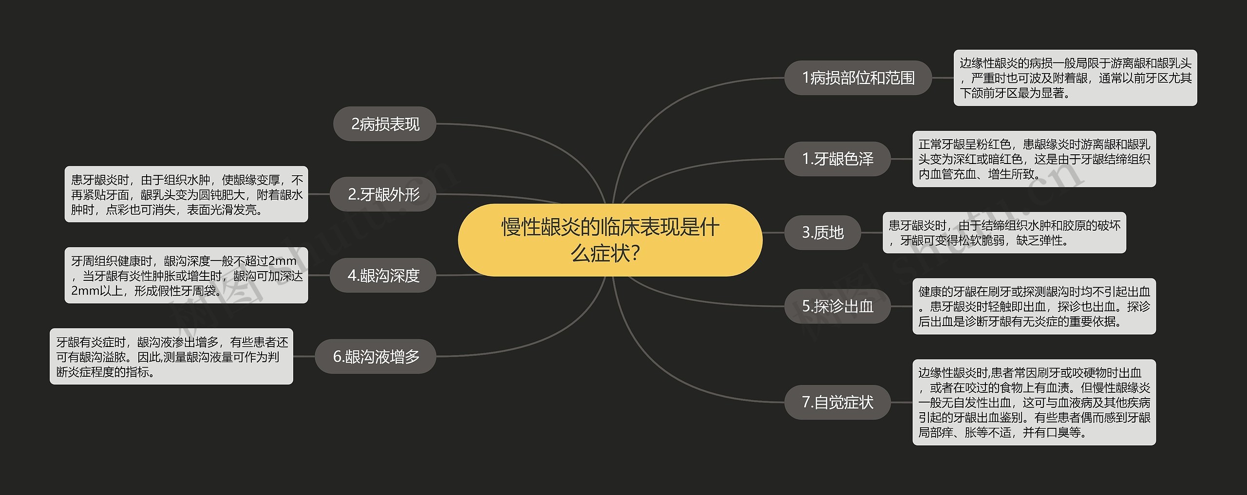 慢性龈炎的临床表现是什么症状? 慢性龈炎的临床表现是什么症状?