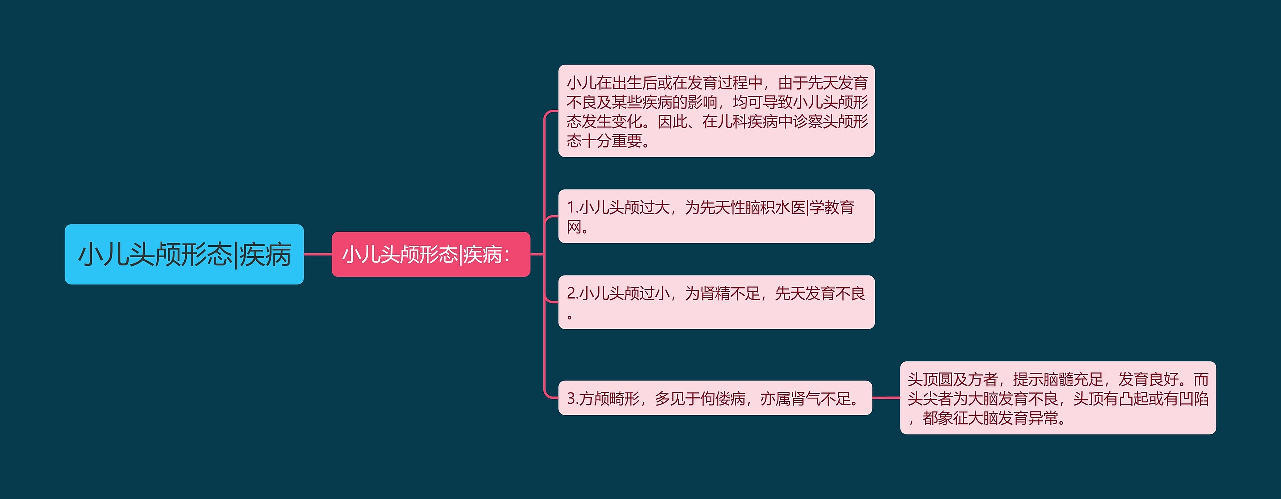 小儿头颅形态|疾病