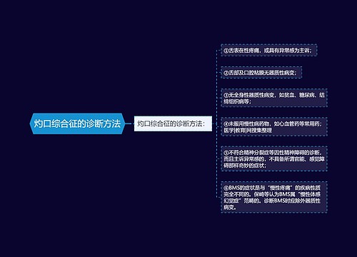 灼口综合征的诊断方法