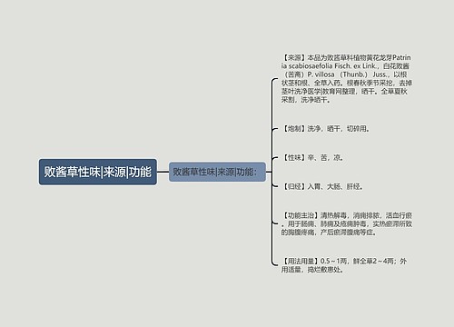 败酱草性味|来源|功能