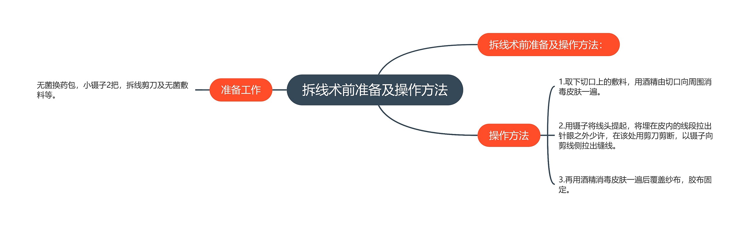 拆线术前准备及操作方法 拆线术前准备及操作方法