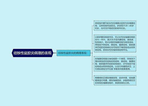 结核性盆腔炎病理的表现