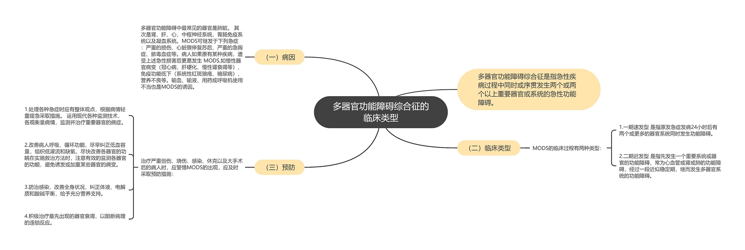 多器官功能障碍综合征的临床类型思维导图