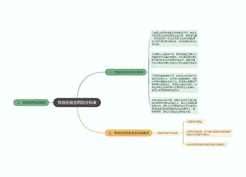 有偿无偿合同划分标准