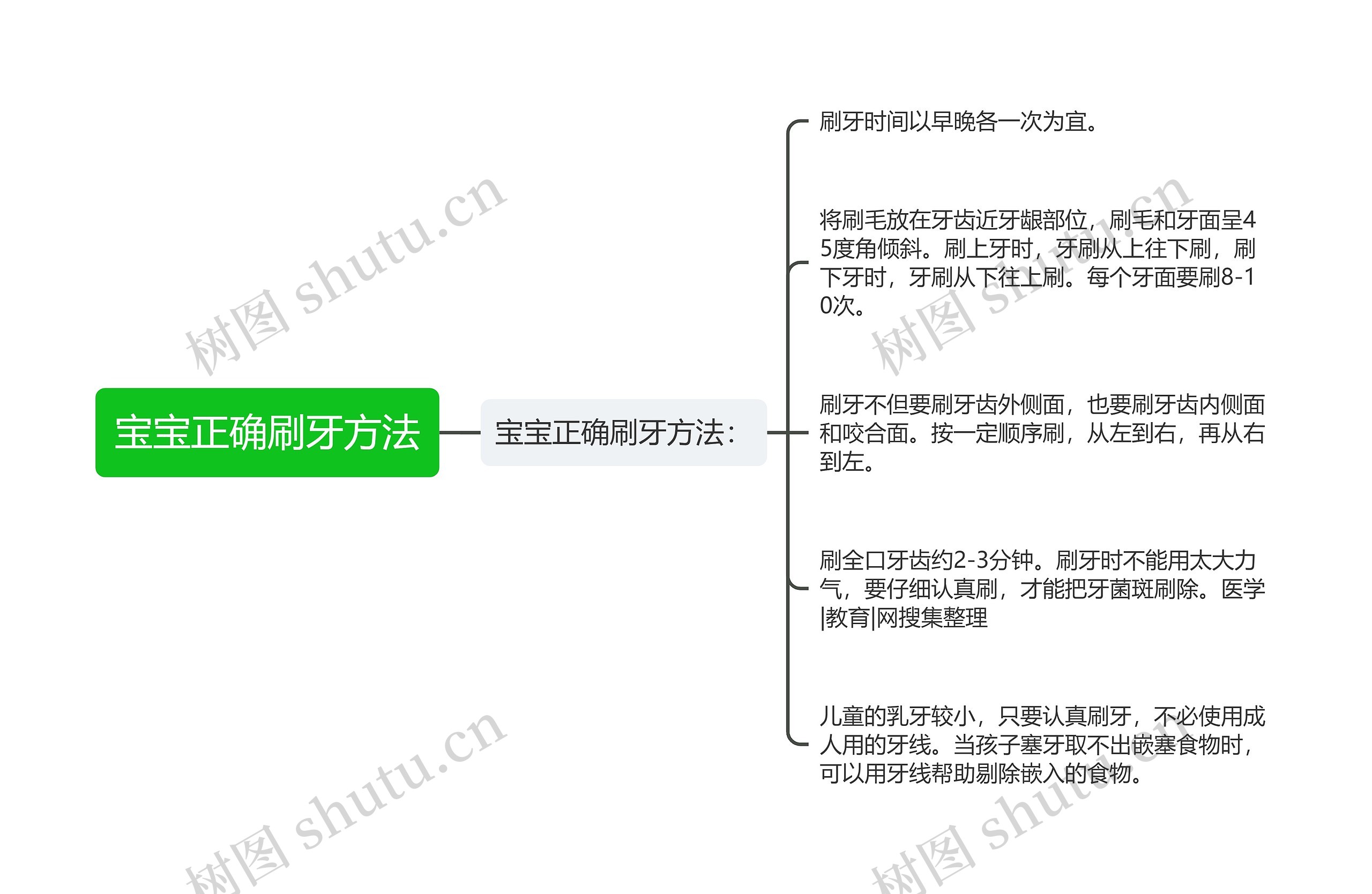 宝宝正确刷牙方法