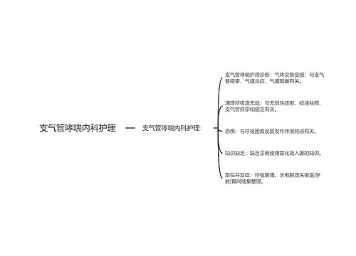 支气管哮喘内科护理