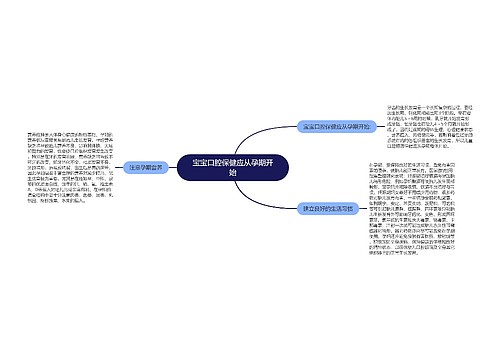 宝宝口腔保健应从孕期开始