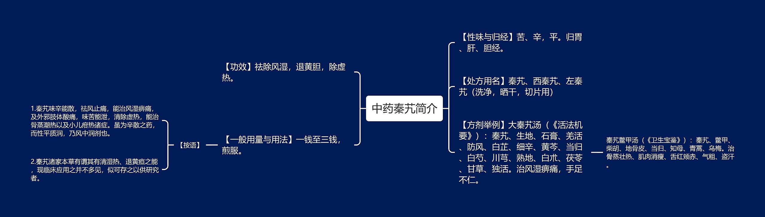 中药秦艽简介