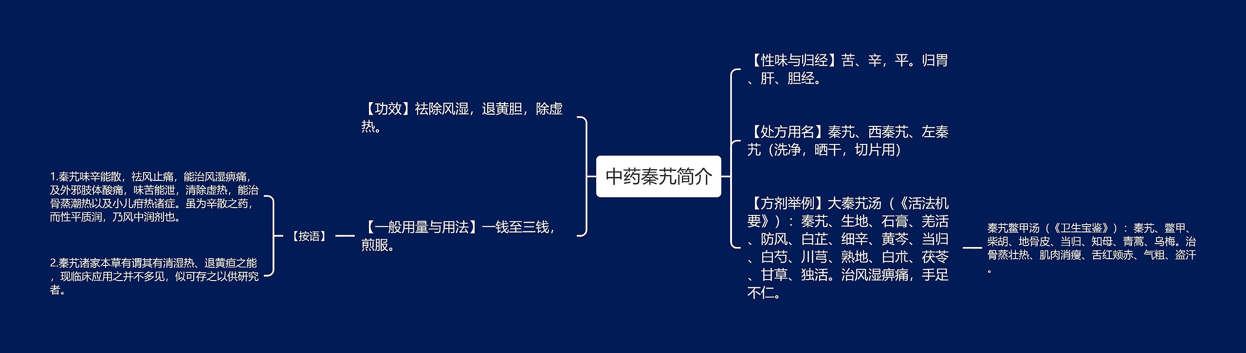 中药秦艽简介思维导图