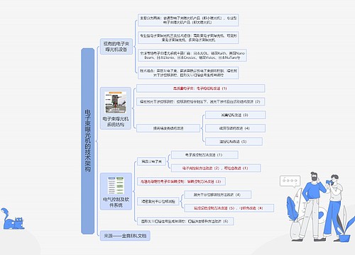 电子束曝光机的技术架构