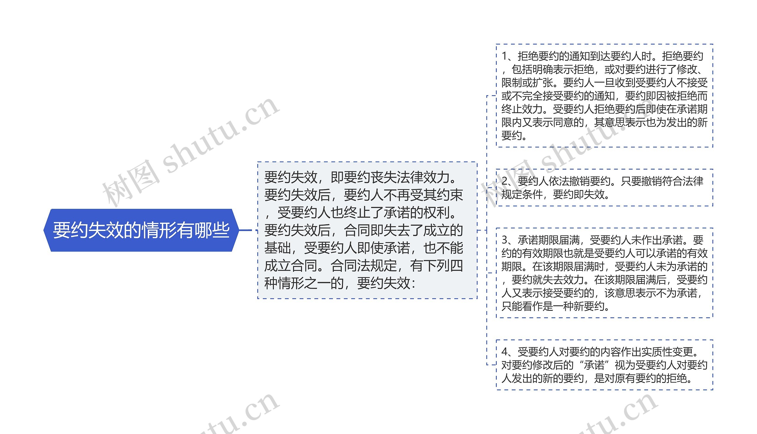 要约失效的情形有哪些