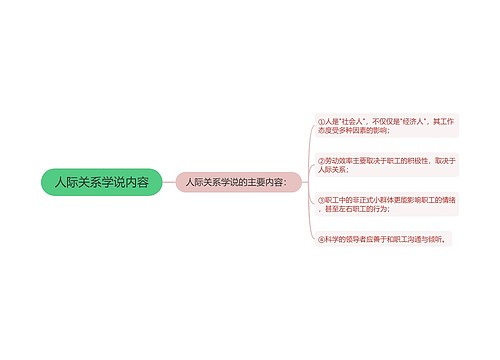 人际关系学说内容