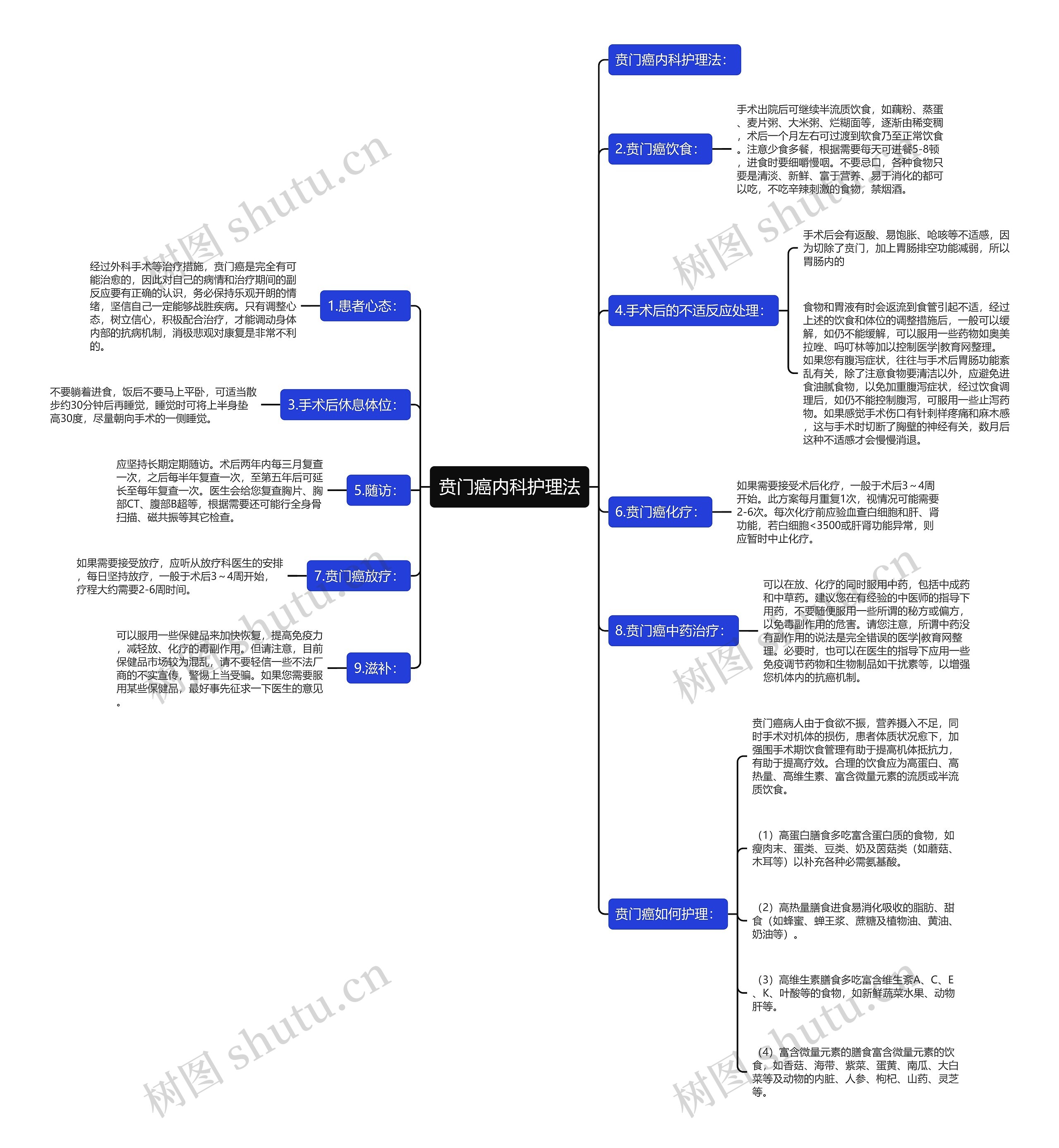贲门癌内科护理法 贲门癌内科护理法