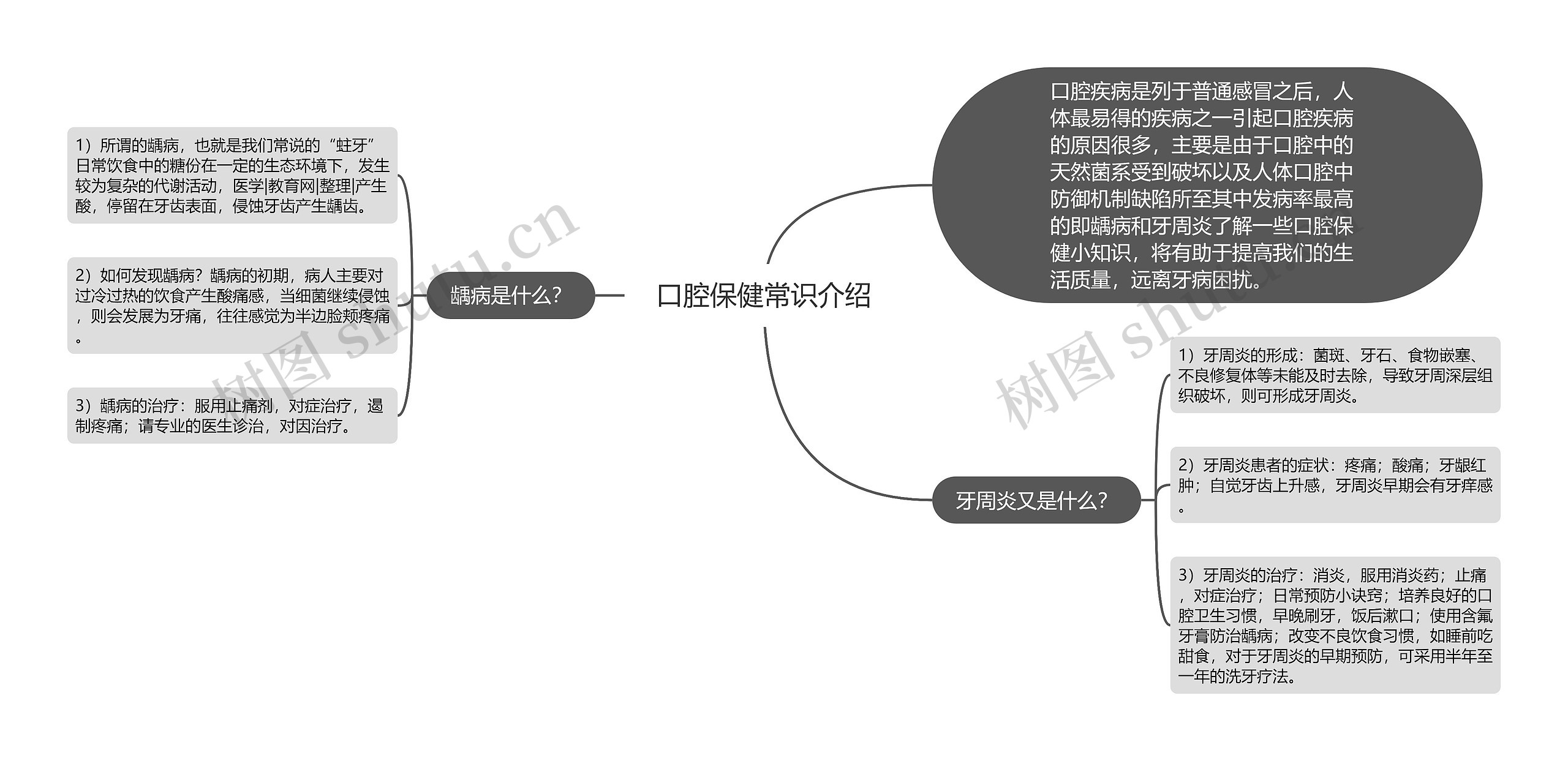 口腔保健常识介绍