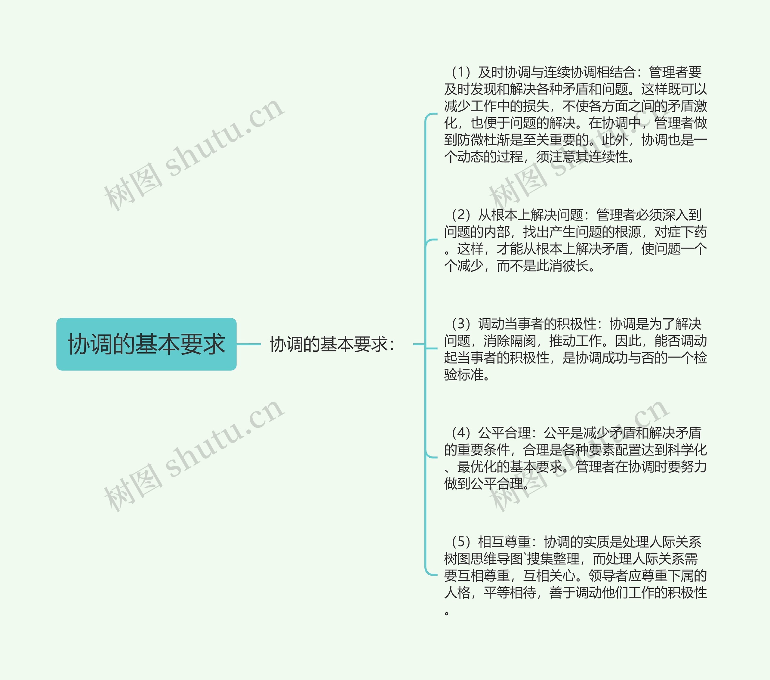 协调的基本要求 协调的基本要求