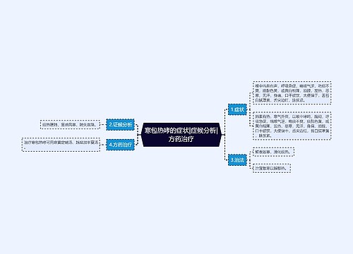 寒包热哮的症状|症候分析|方药治疗