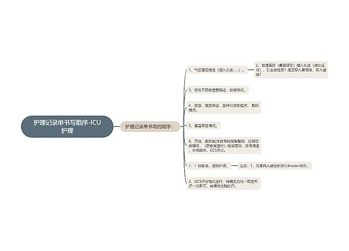 护理记录单书写顺序-ICU护理