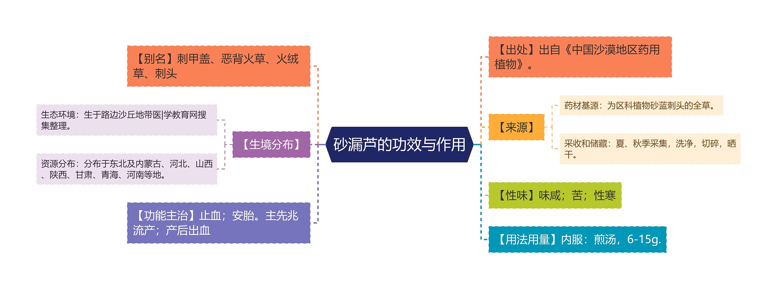 砂漏芦的功效与作用