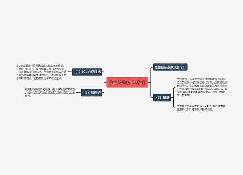 急性脑损伤ICU治疗