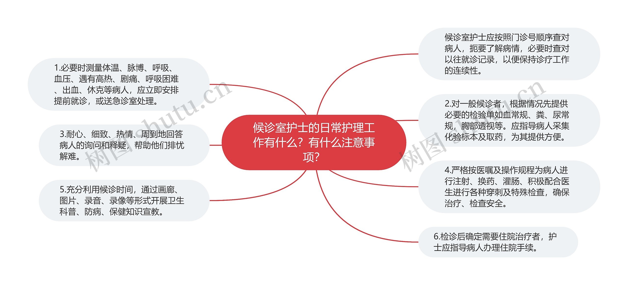 候诊室护士的日常护理工作有什么？有什么注意事项？思维导图