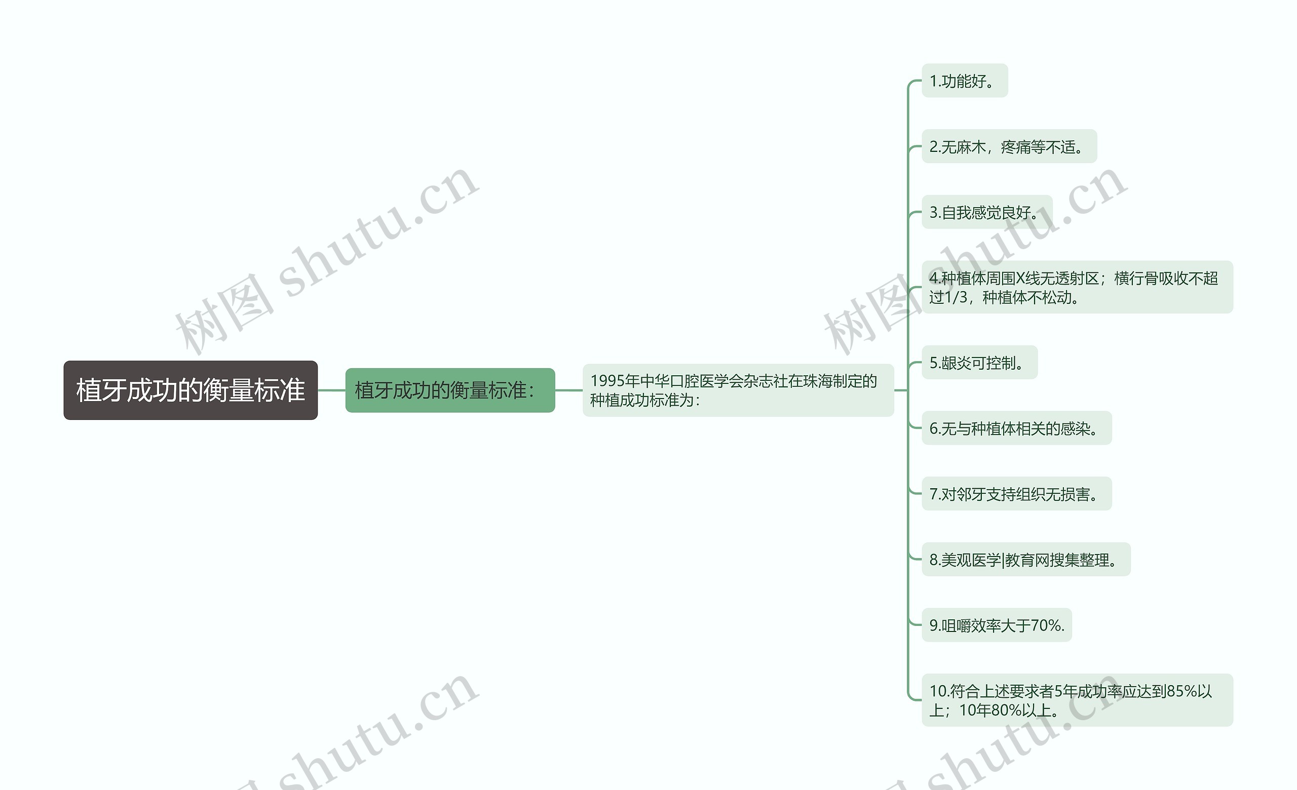 植牙成功的衡量标准 植牙成功的衡量标准