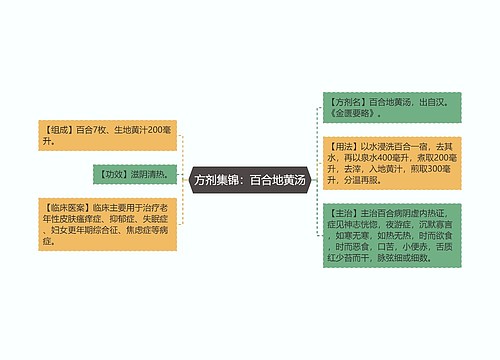 方剂集锦：百合地黄汤