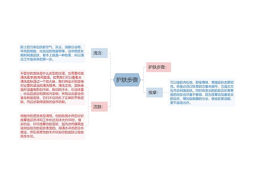 护肤步骤