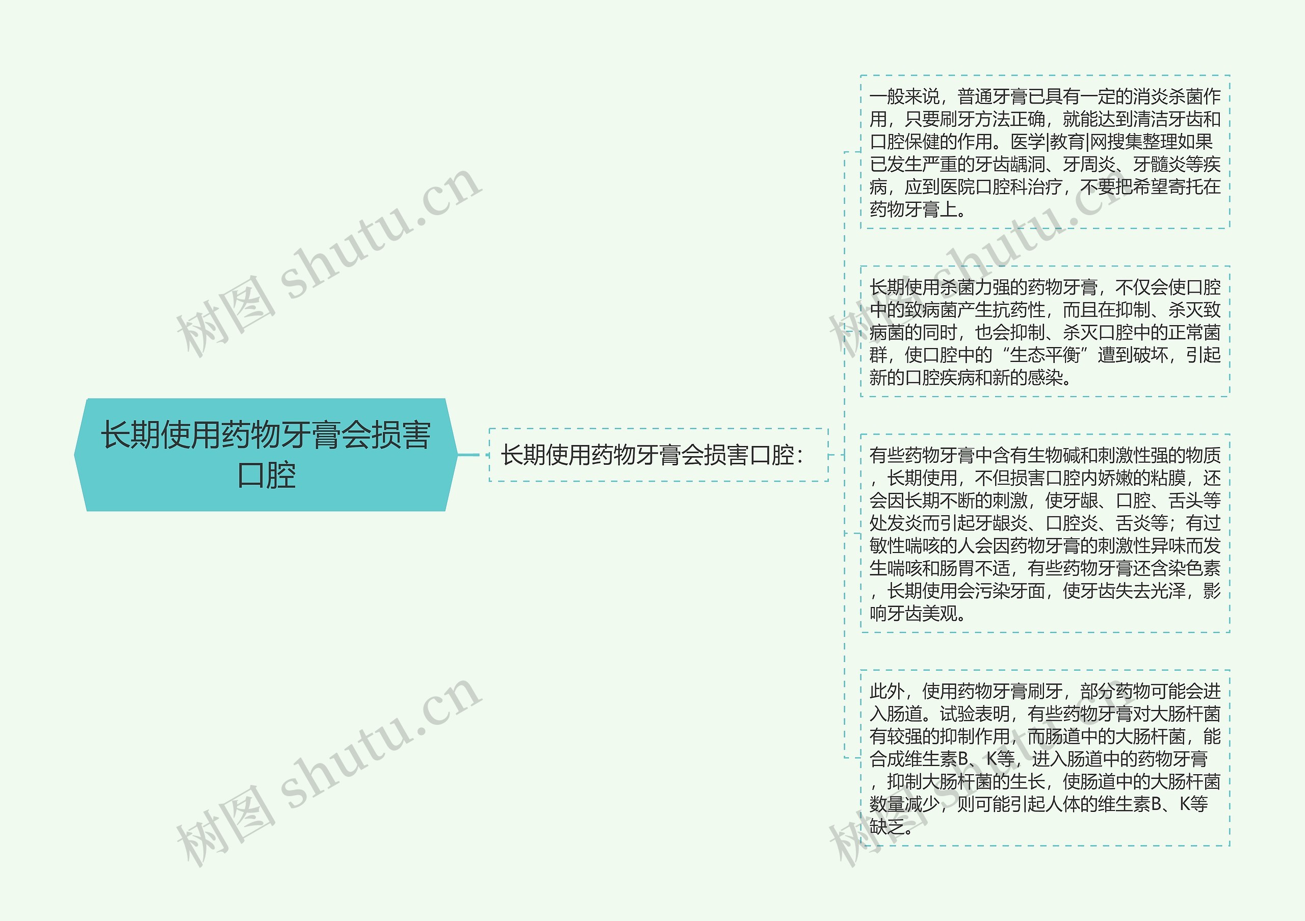 长期使用药物牙膏会损害口腔 长期使用药物牙膏会损害口腔