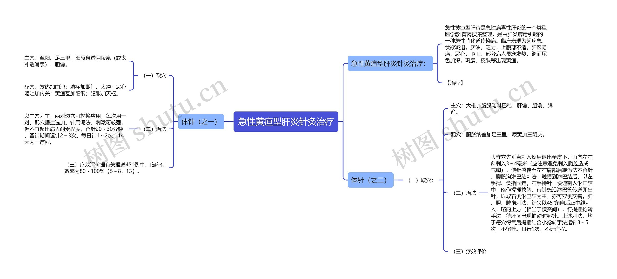 急性黄疸型肝炎针灸治疗 急性黄疸型肝炎针灸治疗