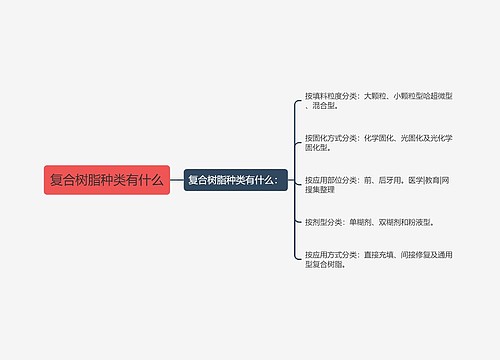 复合树脂种类有什么