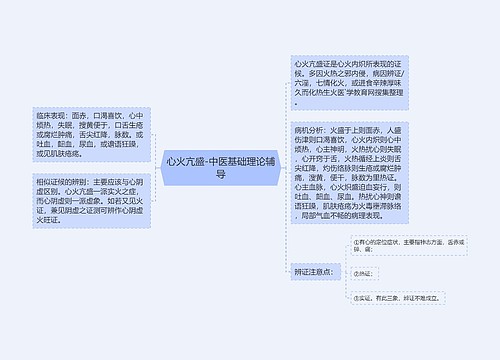 心火亢盛-中医基础理论辅导