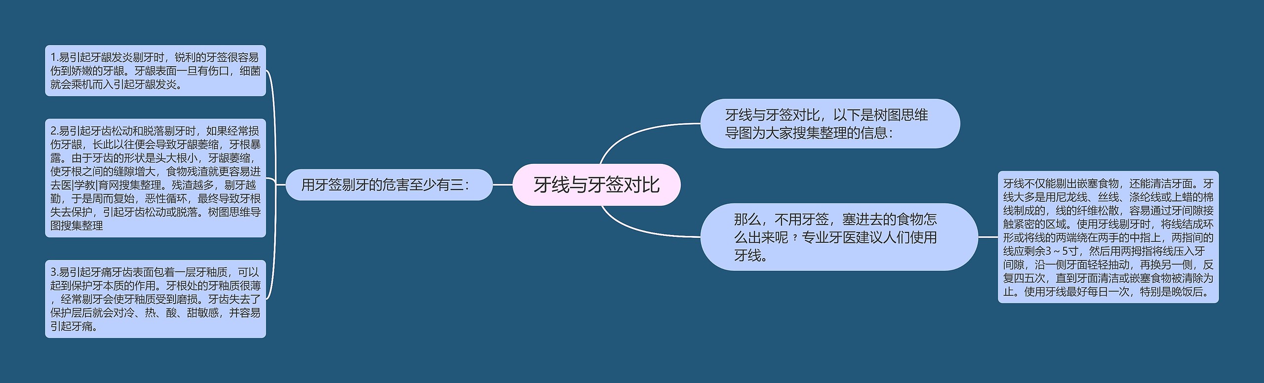 牙线与牙签对比 牙线与牙签对比