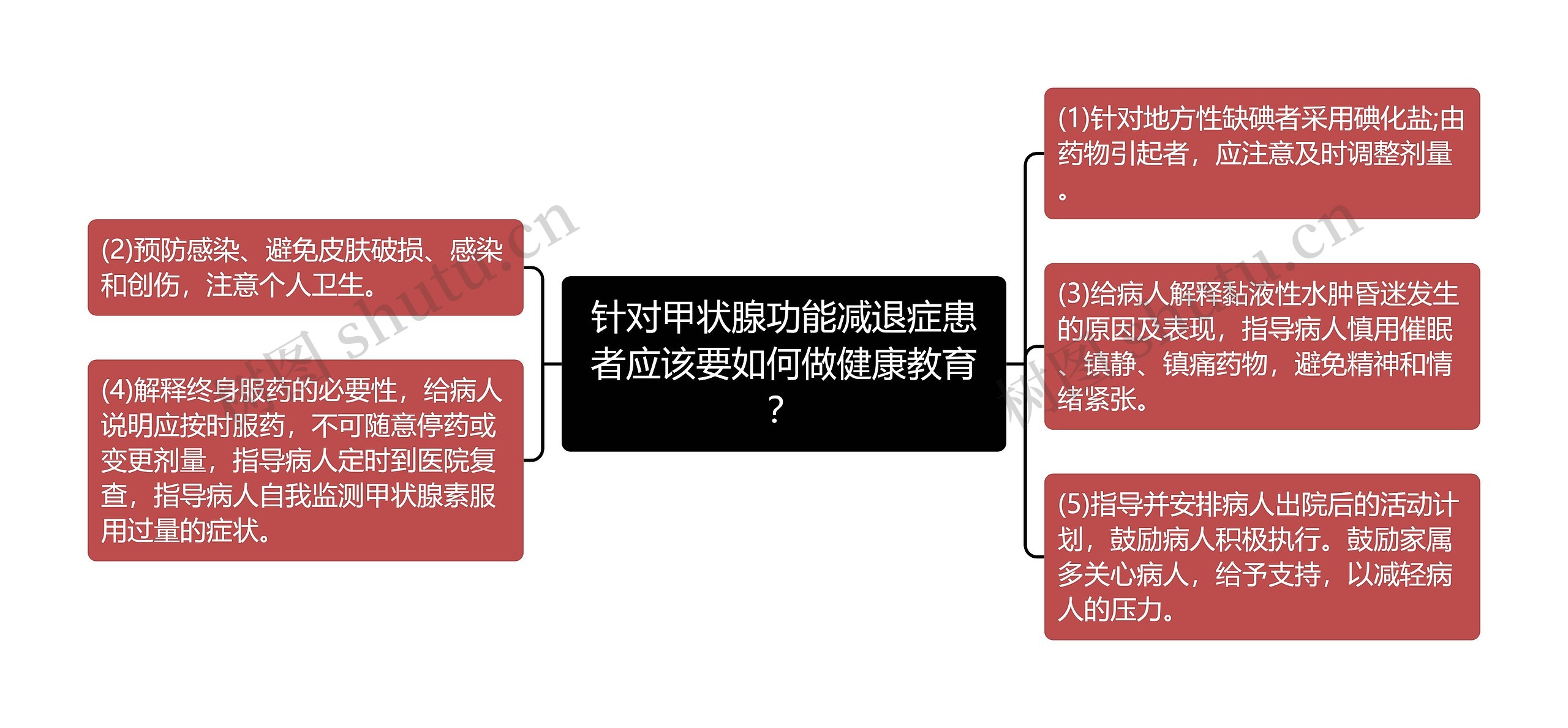 针对甲状腺功能减退症患者应该要如何做健康教育? 针对甲状腺功能减退症患者应该要如何做健康教育?