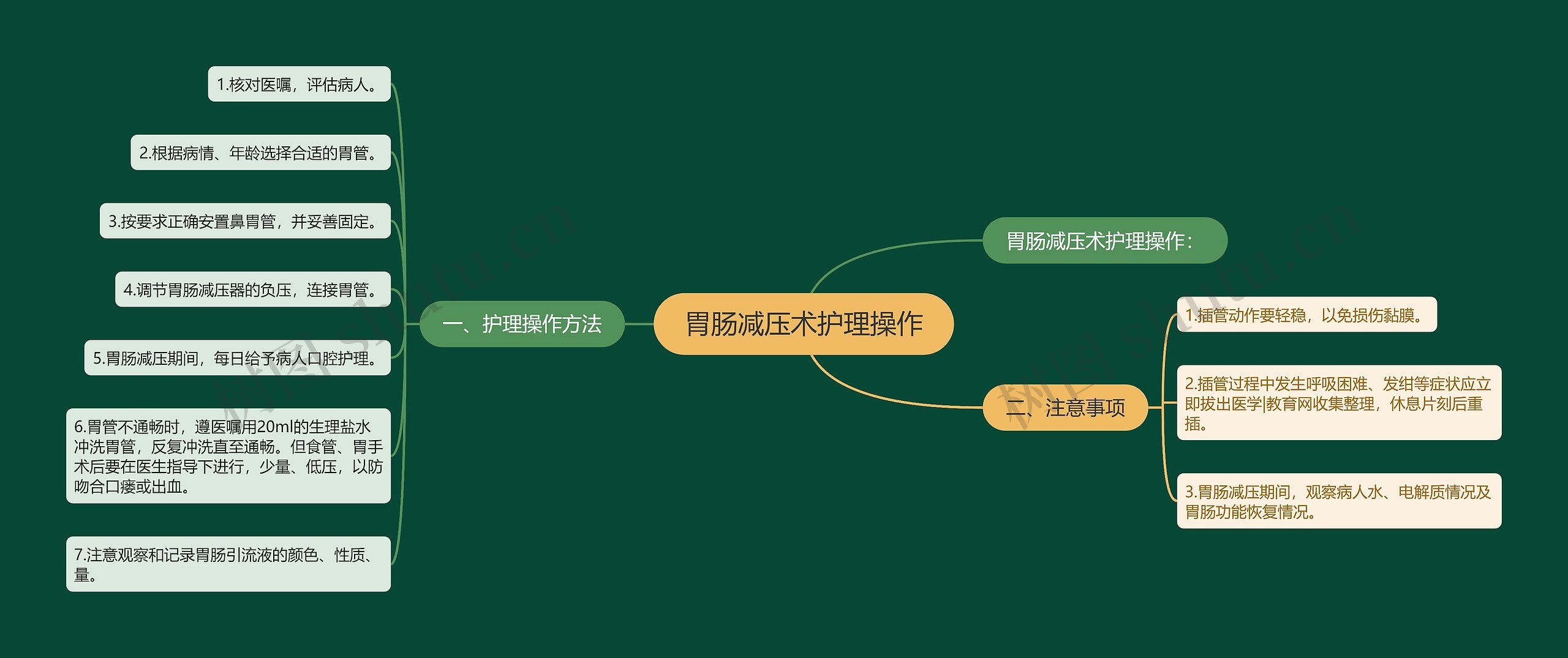 胃肠减压术护理操作 胃肠减压术护理操作