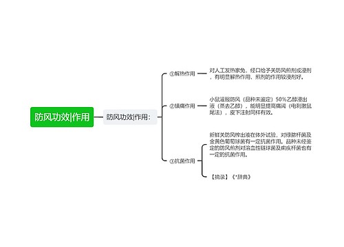 防风功效|作用
