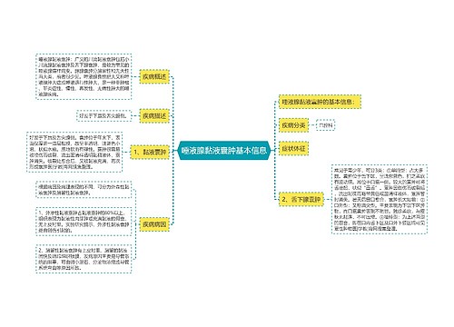 唾液腺黏液囊肿基本信息