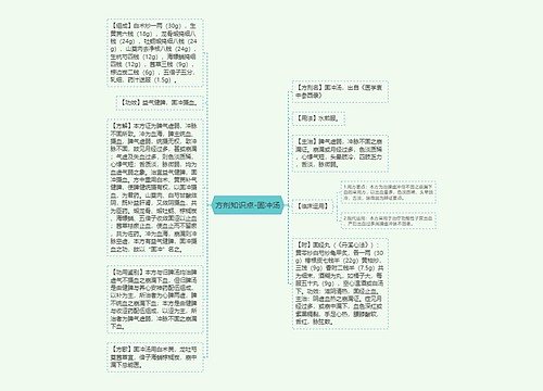 方剂知识点-固冲汤