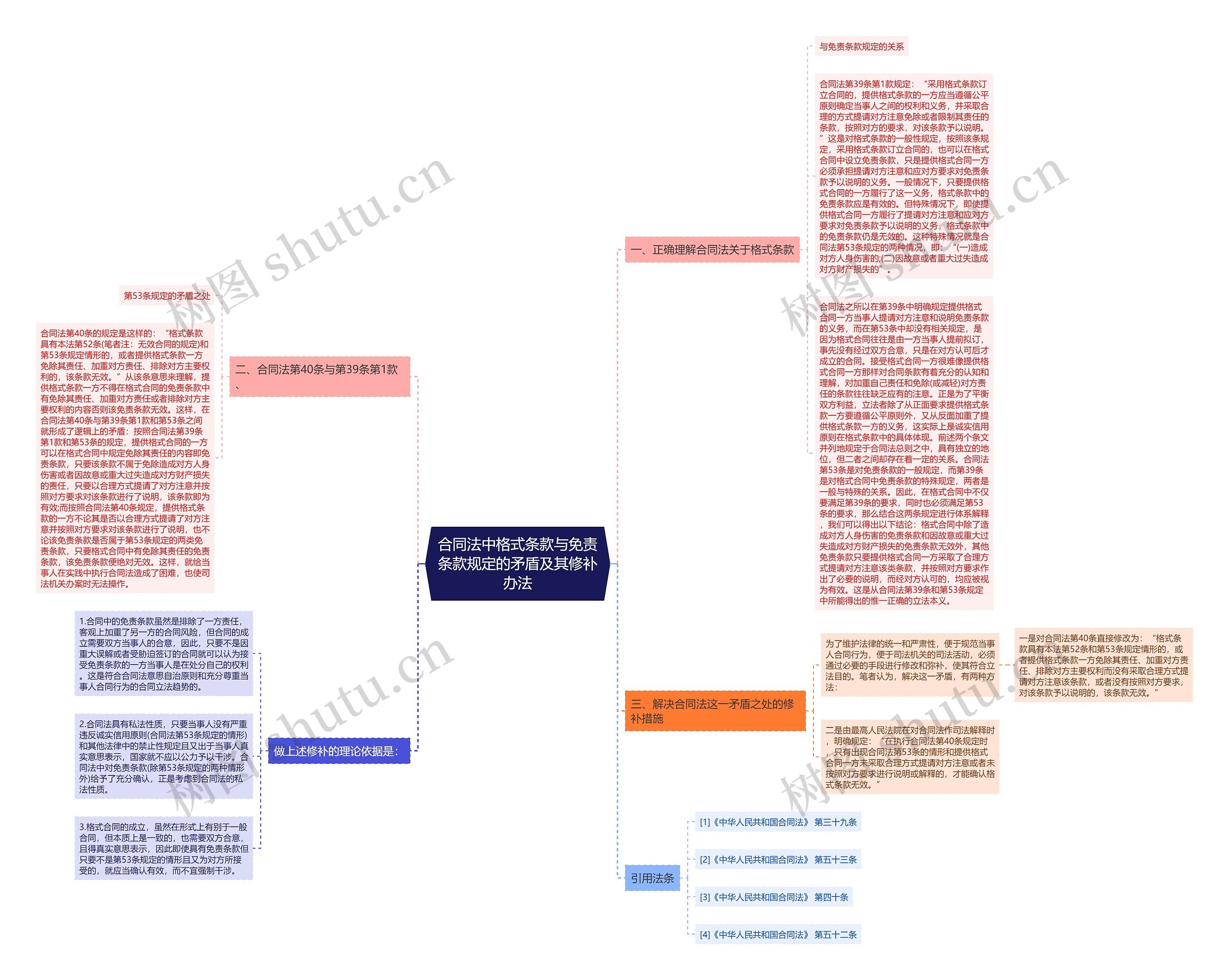 合同法中格式条款与免责条款规定的矛盾及其修补办法 合同法中格式条款与免责条款规定的矛盾及其修补办法