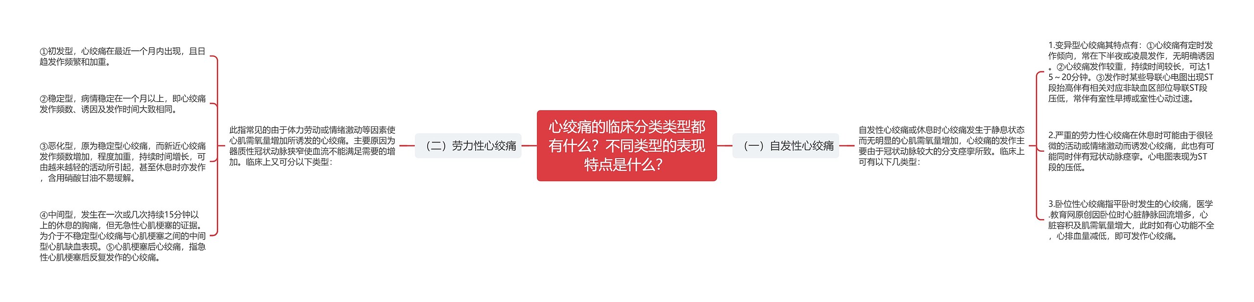 心绞痛的临床分类类型都有什么?不同类型的表现特点是什么? 心绞痛的临床分类类型都有什么?不同类型的表现特点是什么?