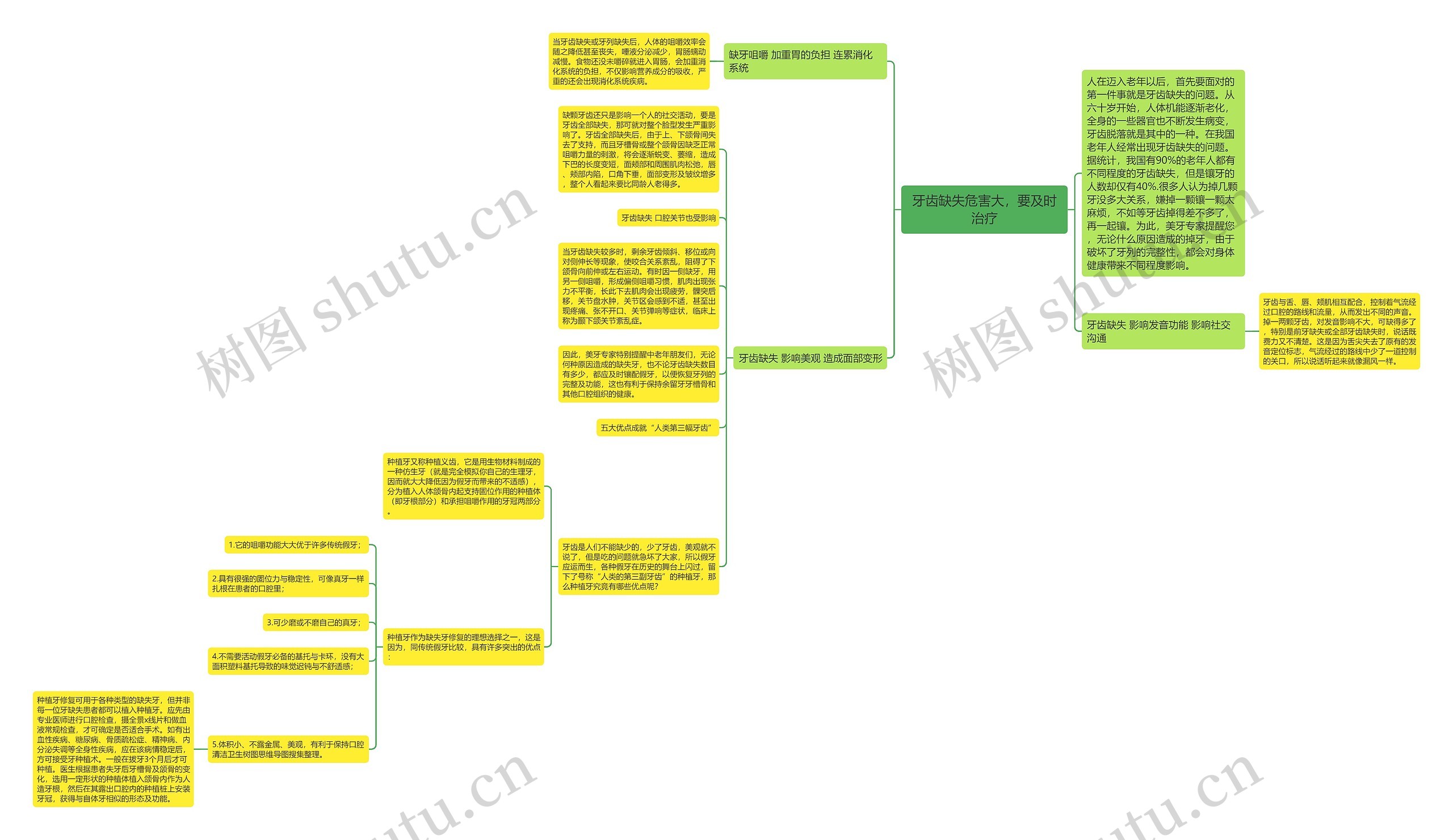 牙齿缺失危害大，要及时治疗思维导图