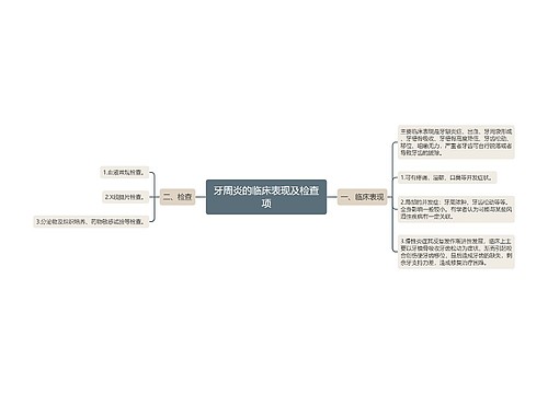 牙周炎的临床表现及检查项