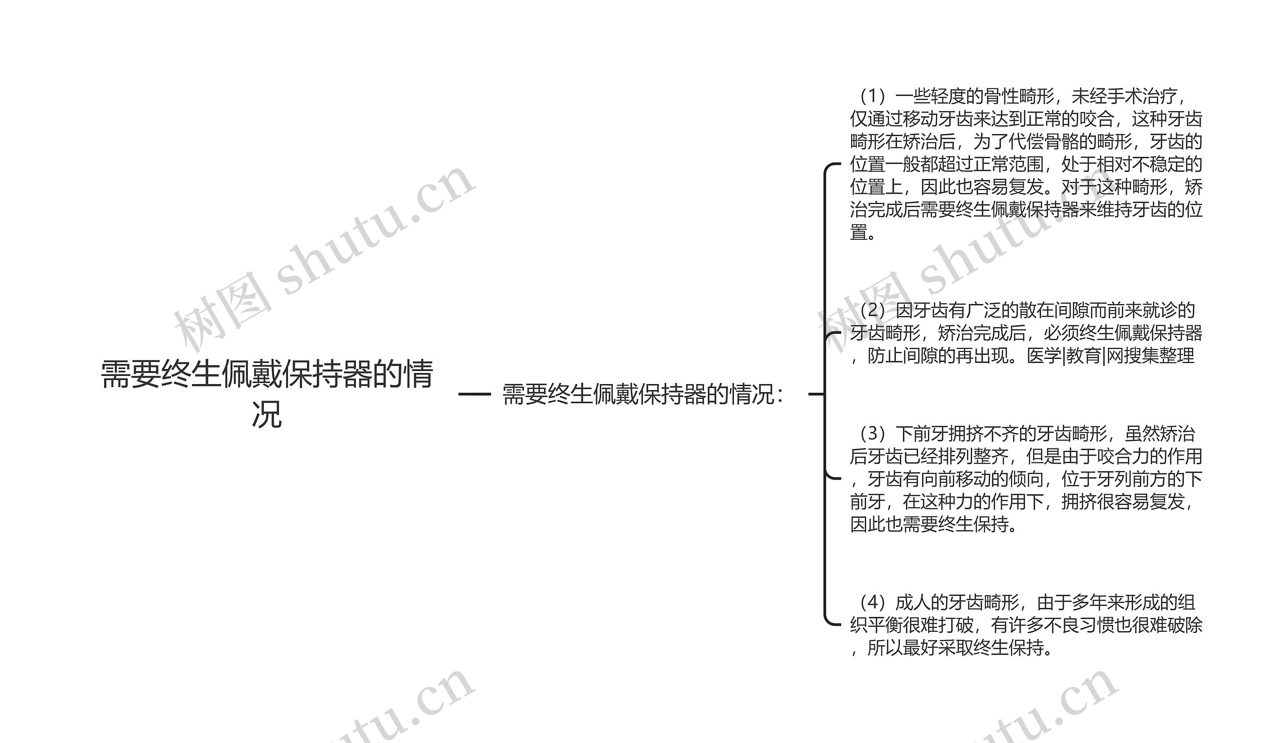 需要终生佩戴保持器的情况 需要终生佩戴保持器的情况